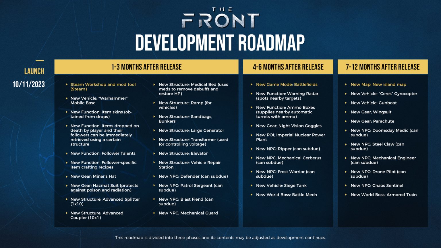 The Front game Development RoadMap - Xgamingserver