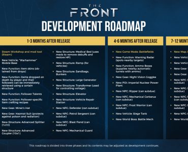 The Front Dev RoadMap