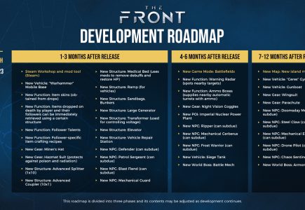 The Front Dev RoadMap