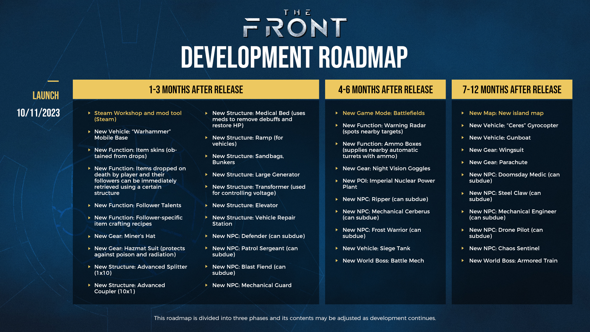 The Front game Development RoadMap Xgamingserver