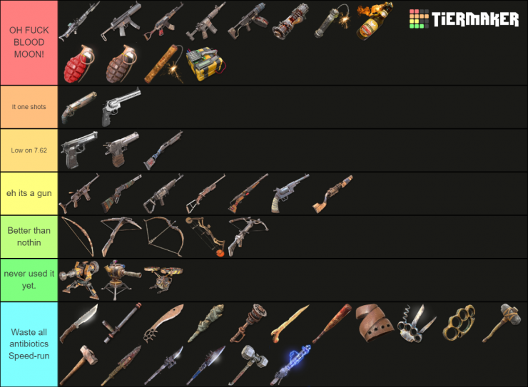 Guide to Weaponry in 7 Days To Die Console Edition - Xgamingserver