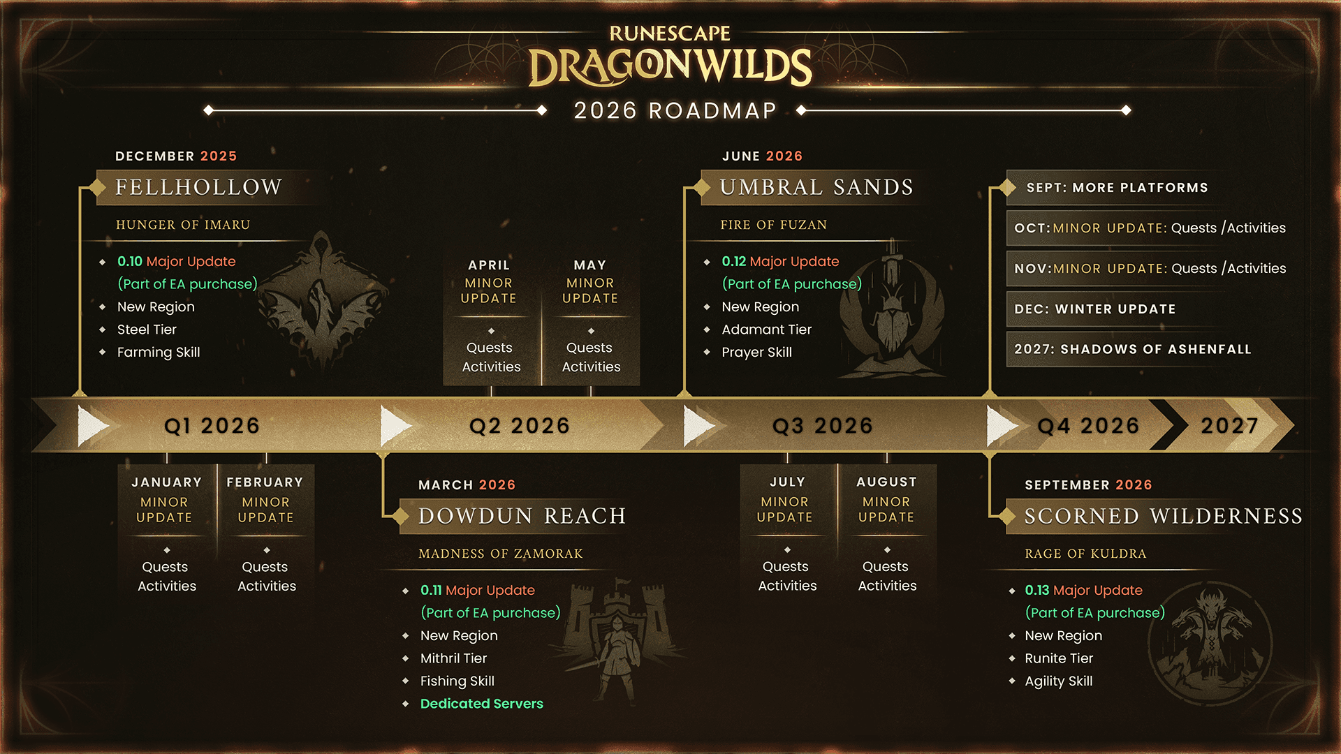 RuneScape: Dragonwilds 2026 Roadmap
